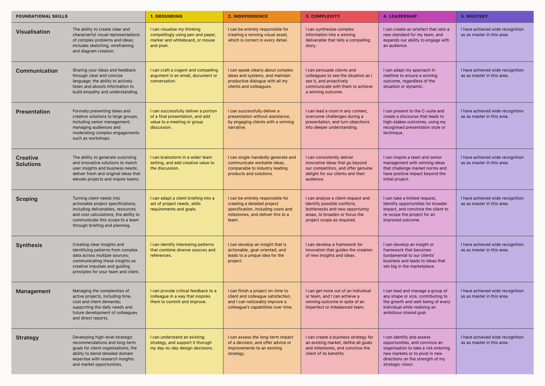 Help your design team get the support it needs by Tim Parmee Medium