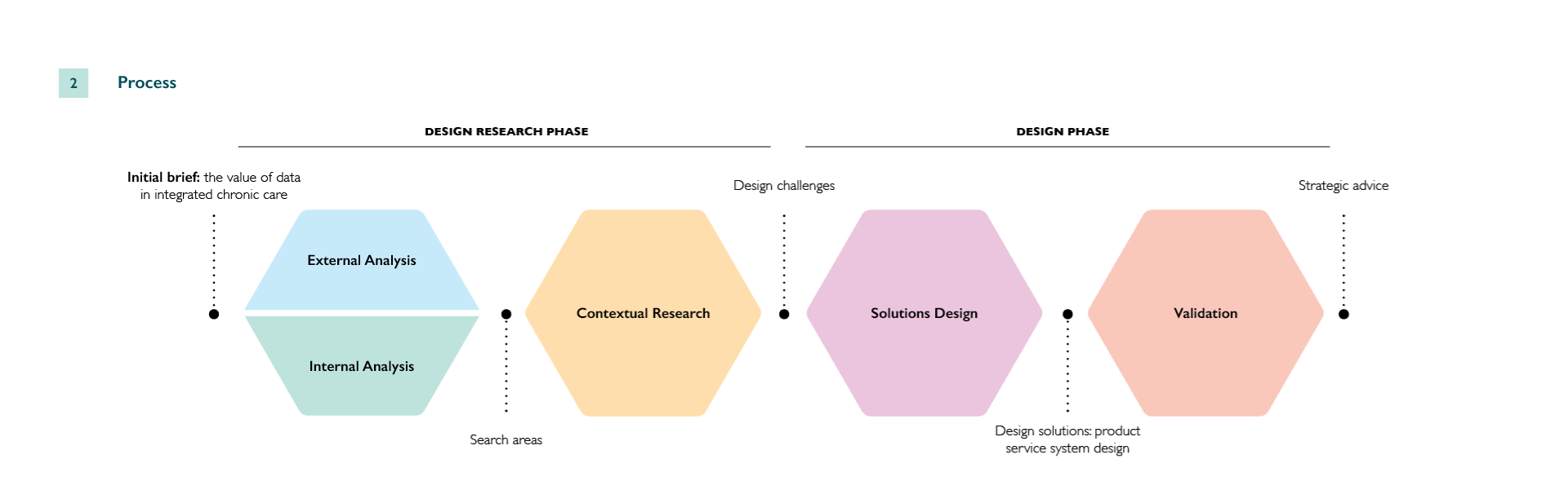 Design Strategist And Now Ux So What Are You Doing In Ironhack If By Andoni Olaso Ux Collective