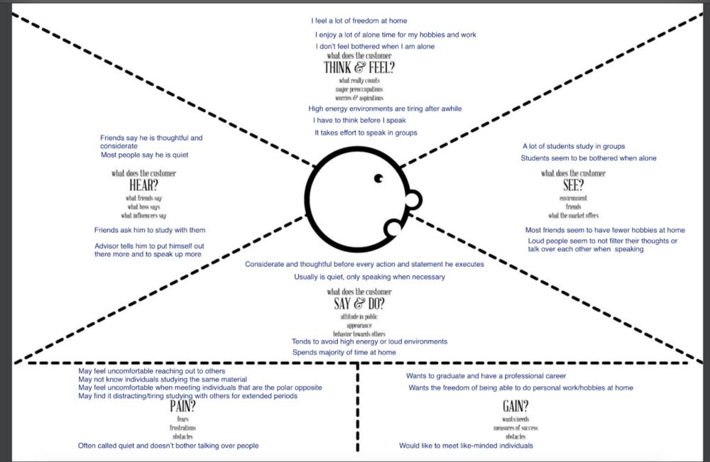StudyHub — Design Reflection. Project Goal | by Reid Mcinroy | Medium