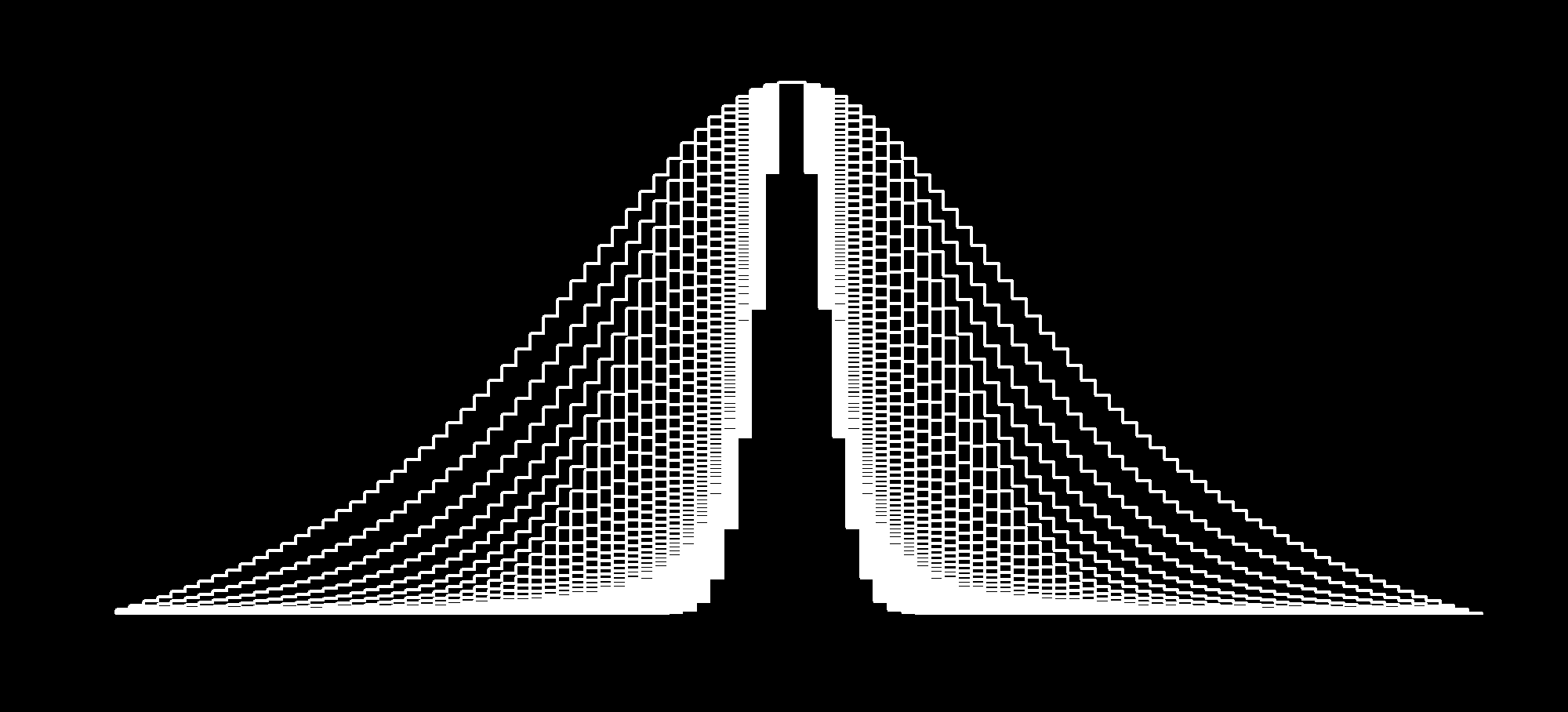 Is N 30 Really Enough A Popular Inductive Fallacy Among Data Analysts By Abhibhav Sharma Towards Data Science