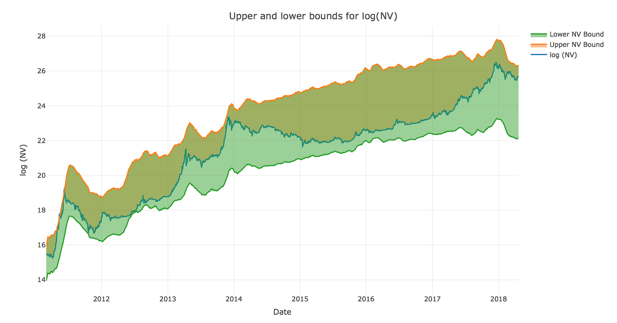 Rethinking Metcalfe S Law Applications To Cryptoasset Valuation - 