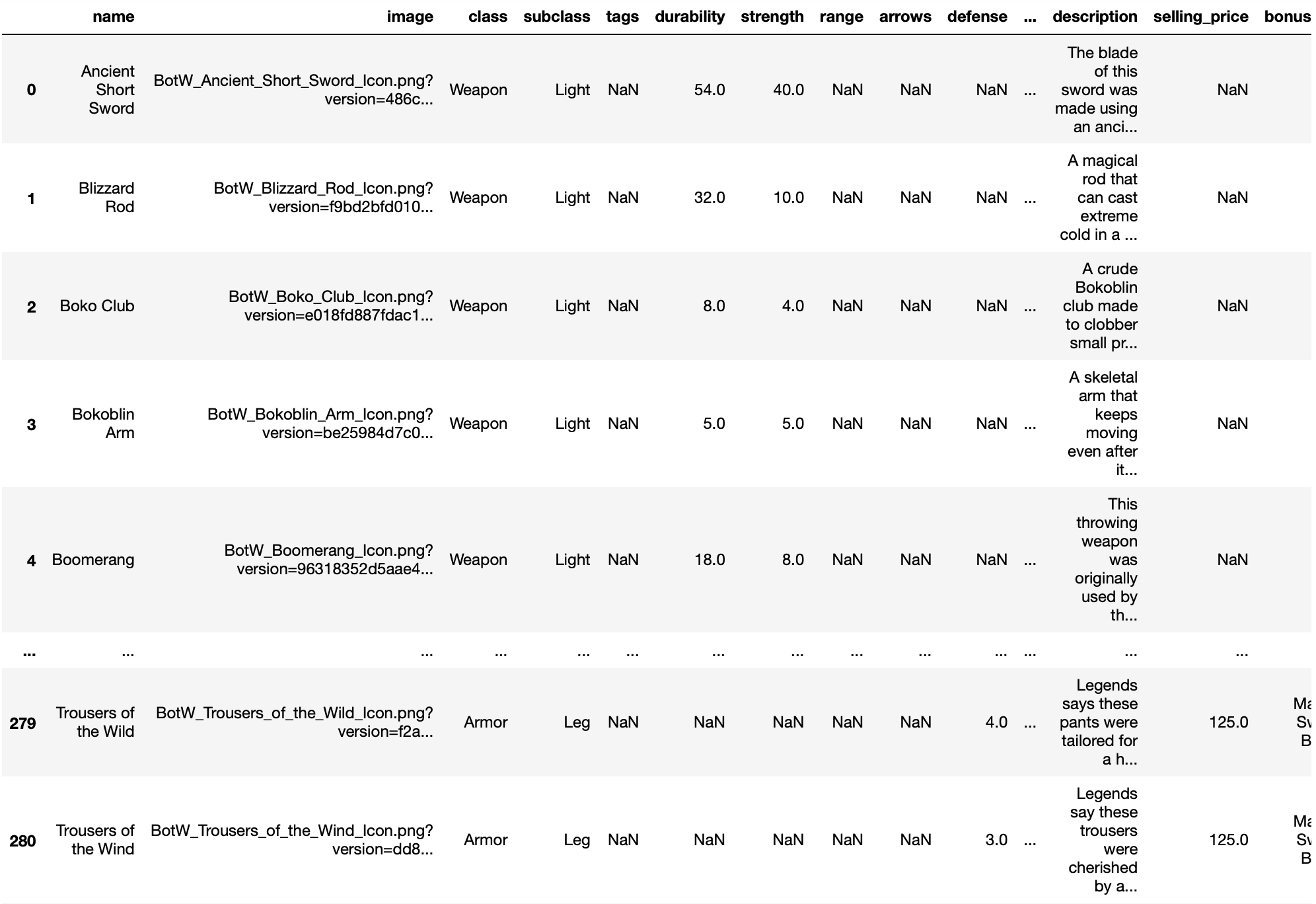 The Best Weapon Combinations For The Legend Of Zelda BOTW By Vijini 