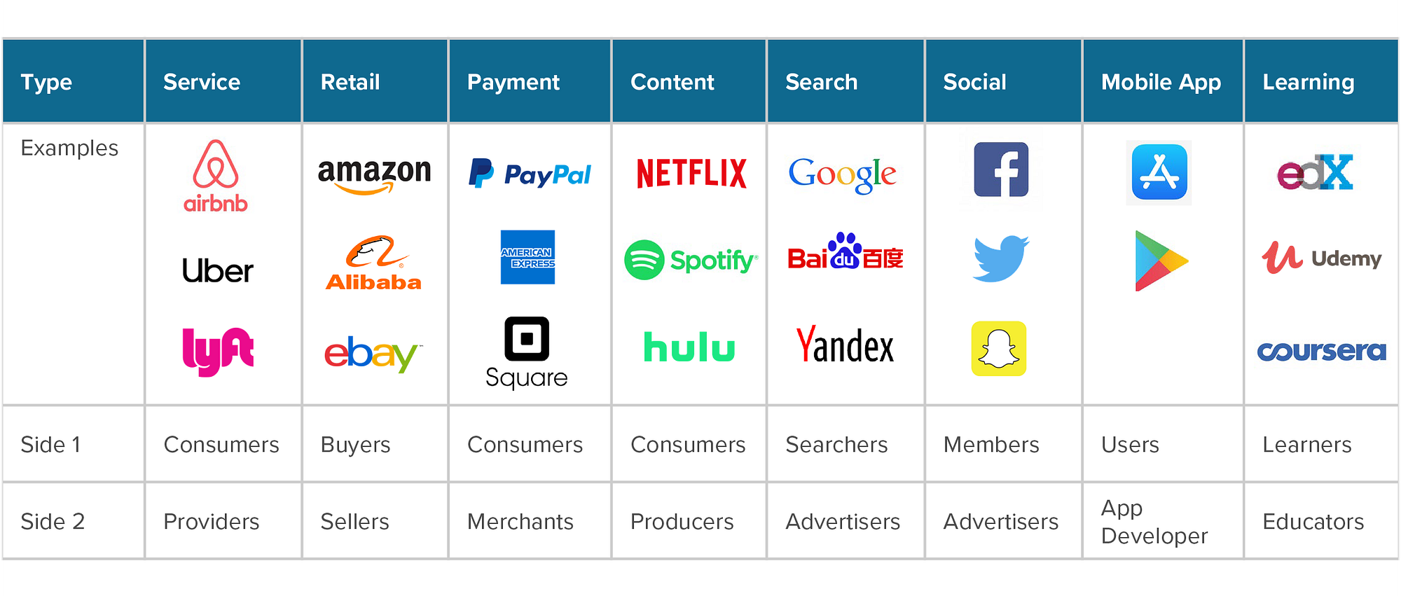A Strategist’s Guide to Platform Thinking by Eleanor Kolossovski Medium