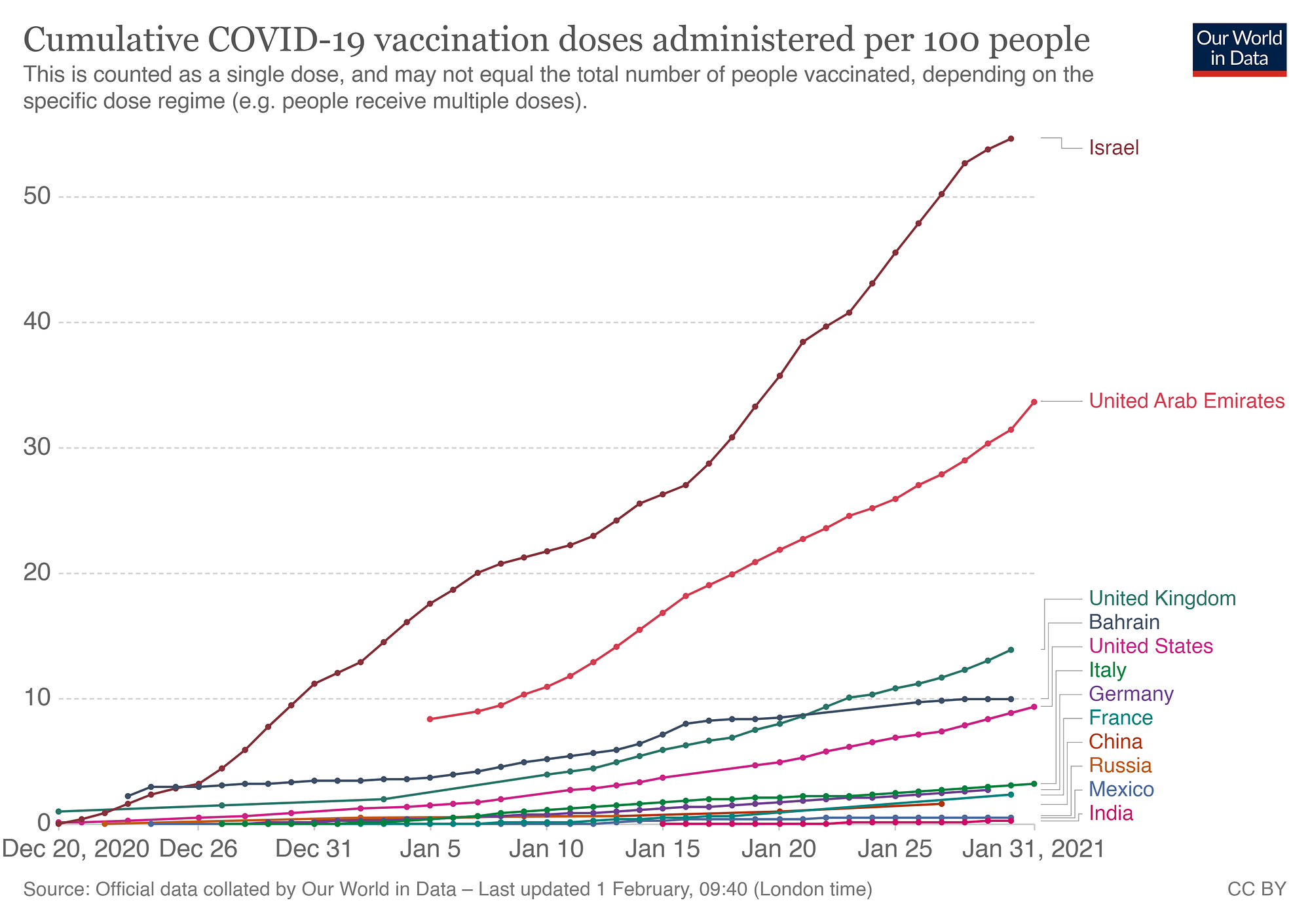 demystifying covid 19 vaccination charts nightingale