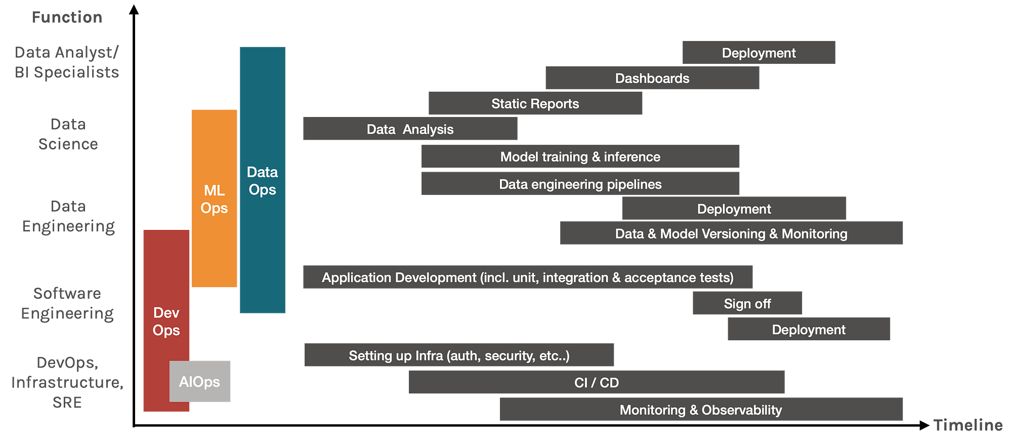 https://towardsdatascience.com/what-the-ops-are-you-talking-about-518b1b1a2694