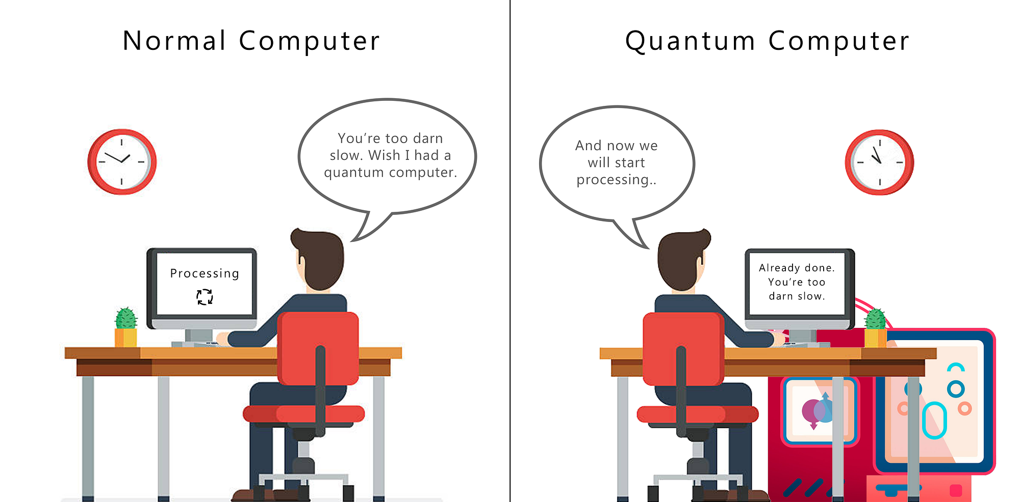 Quantum Computing Explained Simply And How Actually Quantum Computers Work By Techindustan Medium