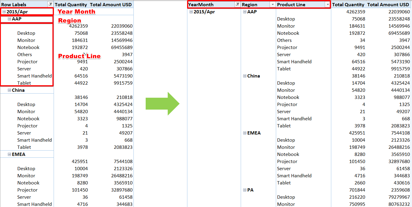 Excel BI skills. Connect to a data source by Mali medo Medium