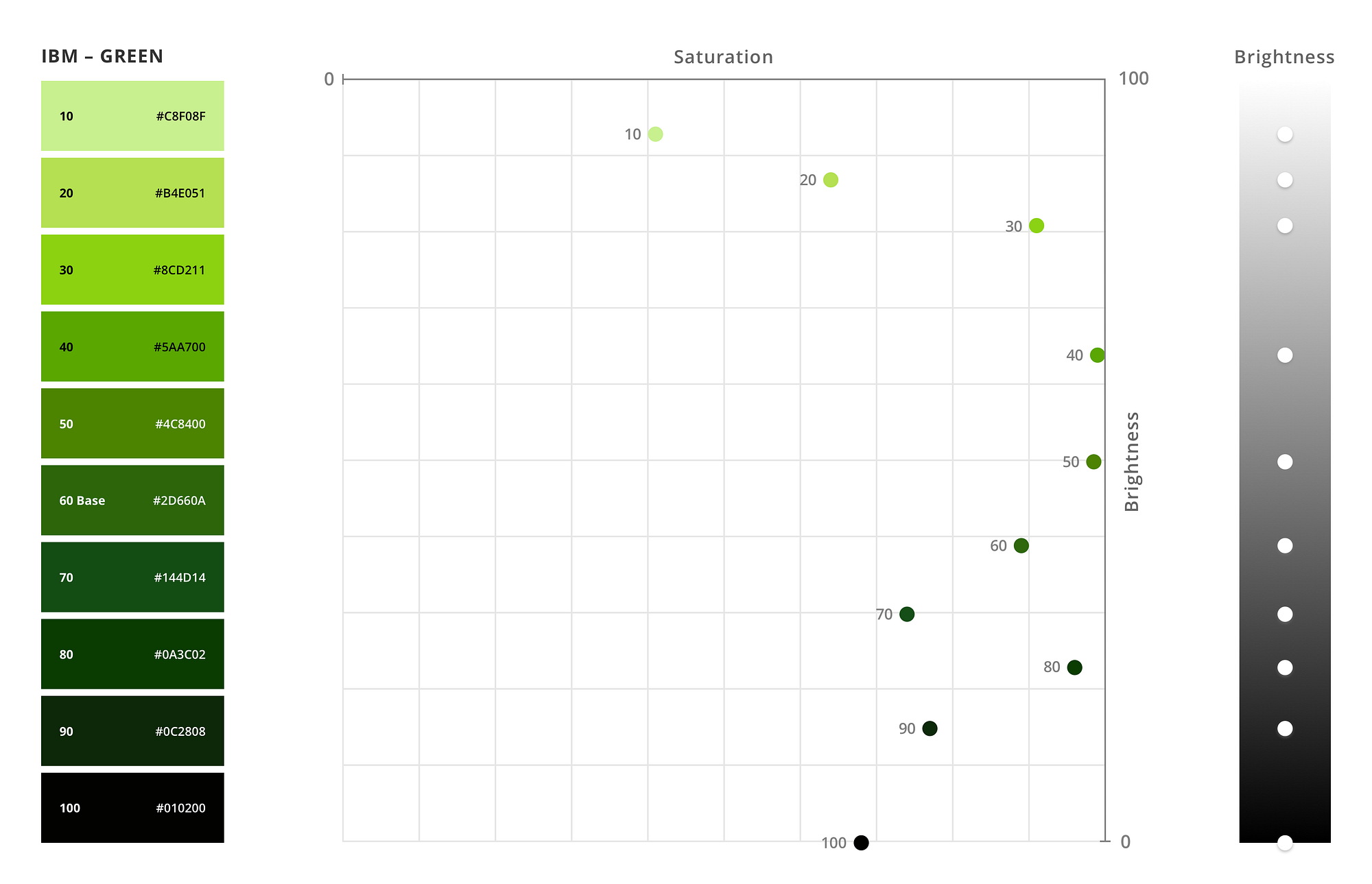 Designing Systematic Colors. How to make themable, flexible, WCAG… | by ...