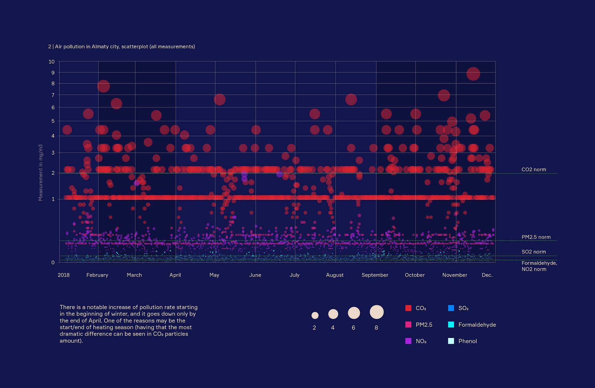 Meeting with data visualization using Altair and python | by Olga Khvan ...