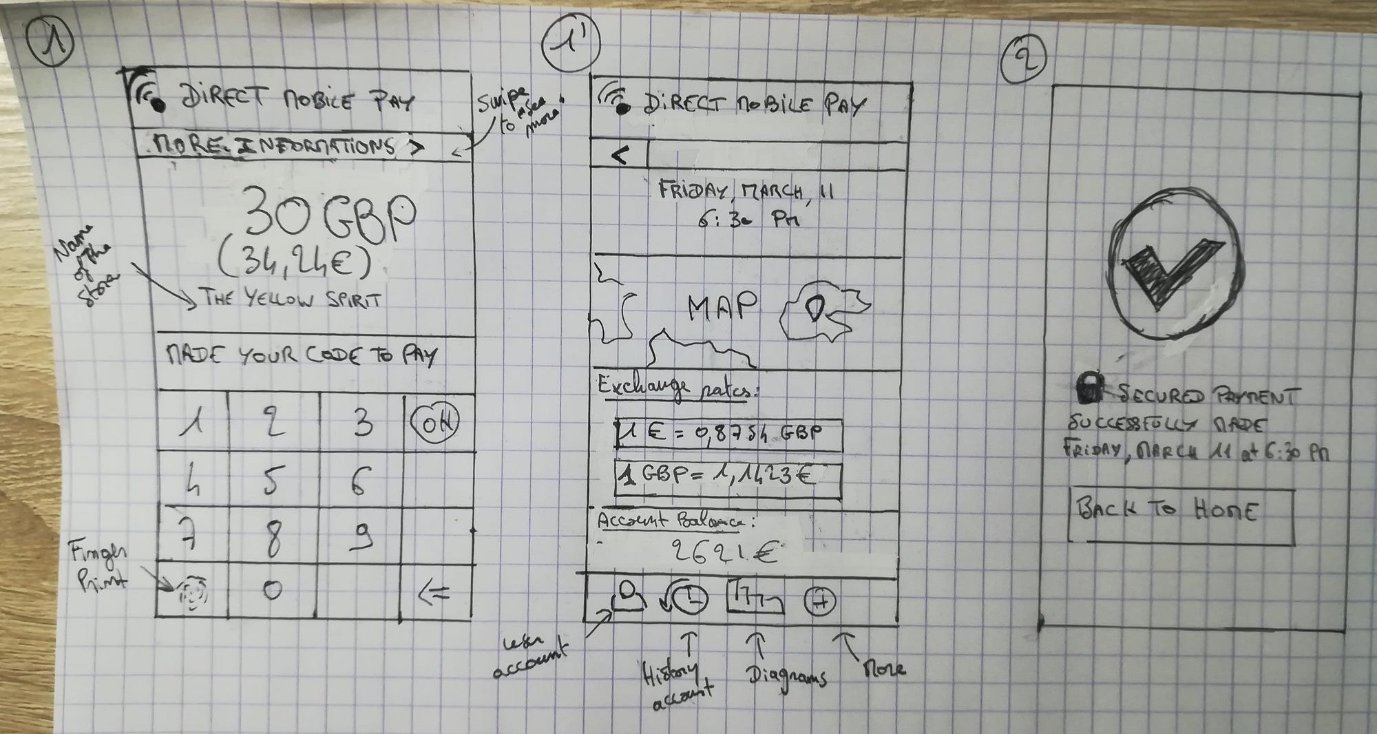 Design Thinking Exercise. From Empathy to Prototype by Jessica Farrat