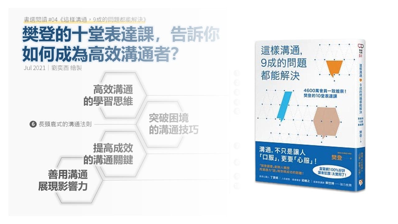 樊登的十堂表達課 這樣溝通 九成的問題都能解決 溝通 重要嗎 By 職人簡報與商業思維 劉奕酉 職人簡報與商業思維 Medium 樊登的十堂表達課 這樣溝通 九成的問題都能解決 溝通 重要嗎 By 職人簡報與商業思維 劉奕酉 職人簡報與商業思維 Medium