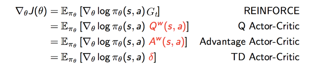 Understanding Actor Critic Methods And c By Chris Yoon Towards Data Science Understanding Actor Critic Methods And c By Chris Yoon Towards Data Science