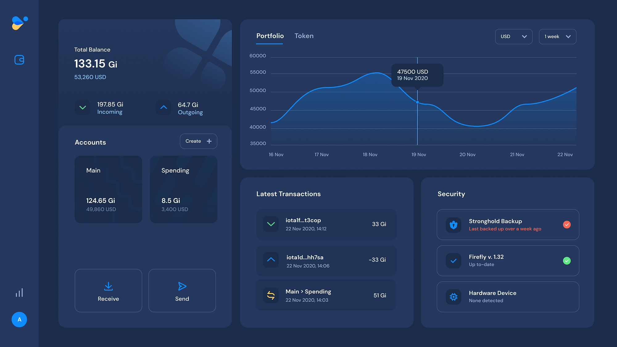 Firefly Dashboard