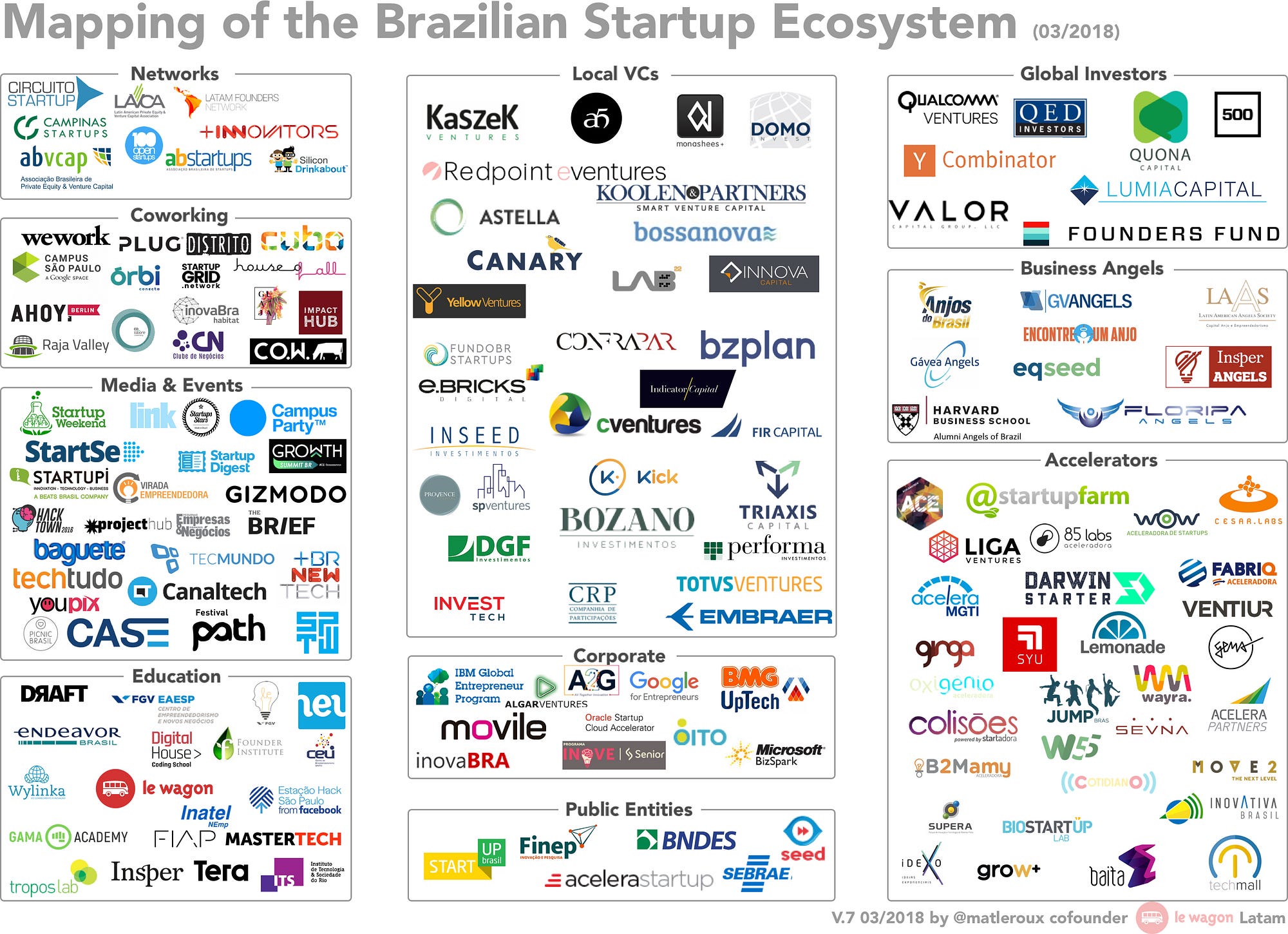 Mapeamento Do Ecossistema Brasileiro De Startups By Mathieu Le Roux Codando By Le Wagon Medium 8895