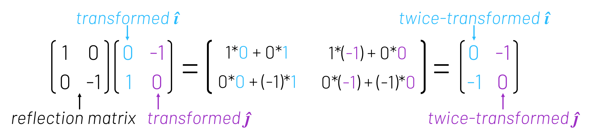 Why Is Linear Algebra Taught So Badly By Callum Ballard Towards Data Science Why Is Linear Algebra Taught So Badly By Callum Ballard Towards Data Science