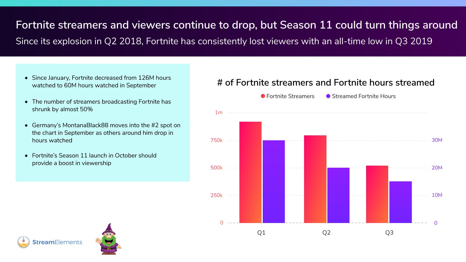twitch data