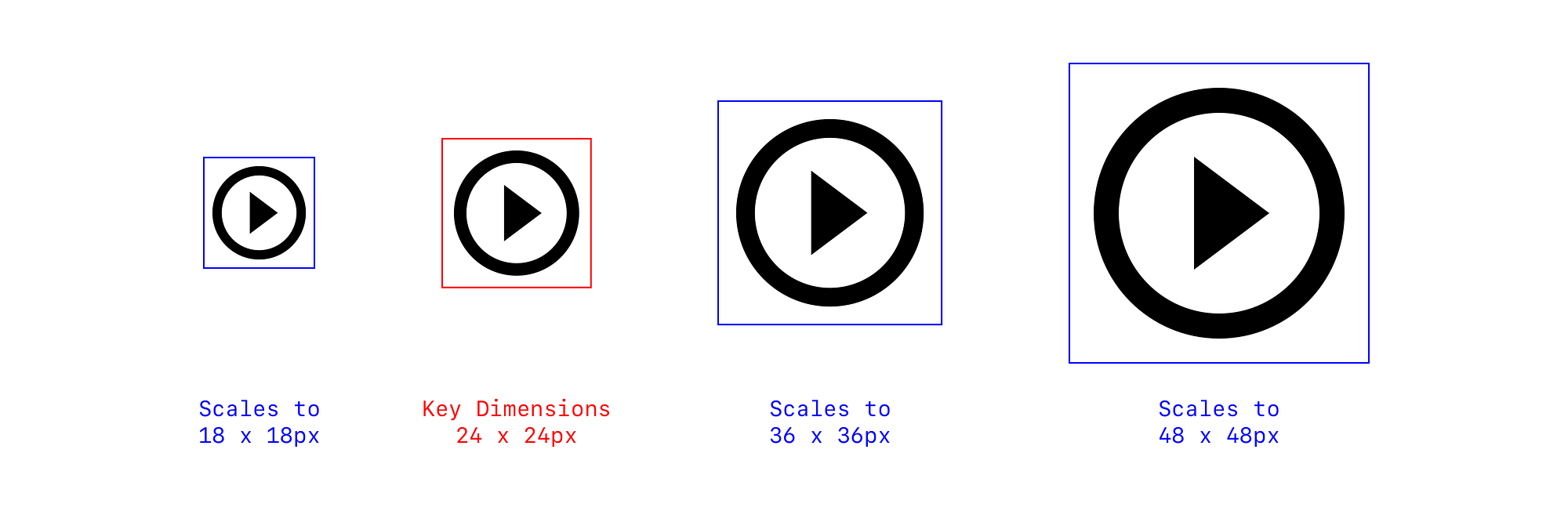 Four scales of Material's play icon-18, 24, 36, and 48 pixels