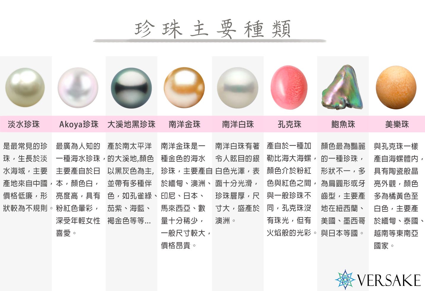 教你如何挑選珍珠pearl 六月生日石 如果你問我 全世界最多人擁有的寶石是哪一種 我第一個想到的會是 珍珠 By 艾倫 寶石insider Medium 教你如何挑選珍珠pearl 六月生日石 如果你問我 全世界最多人擁有的寶石是哪一種 我第一個想到的會是 珍珠 By 艾倫 寶石insider Medium