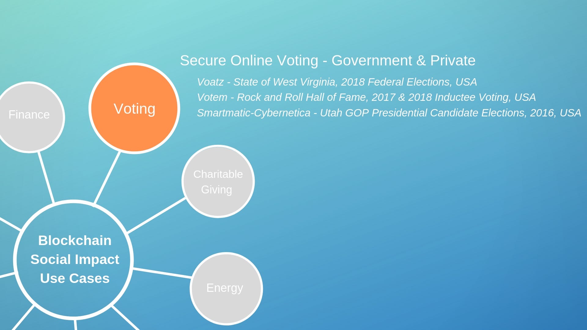 Blockchain Applications: Election Voting | by Denise Tambanis | Blockchain  Philanthropy Foundation | Medium