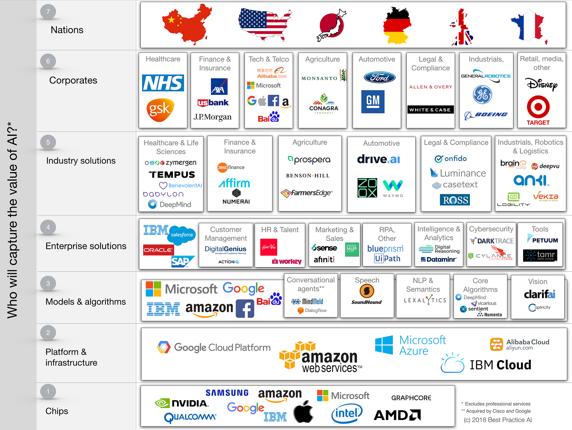 Who Is Going To Make Money In Ai Part I Towards Data Science - this is an example of an ai value chain the companies noted are representative of larger players in each category but in no way is this list intended to be