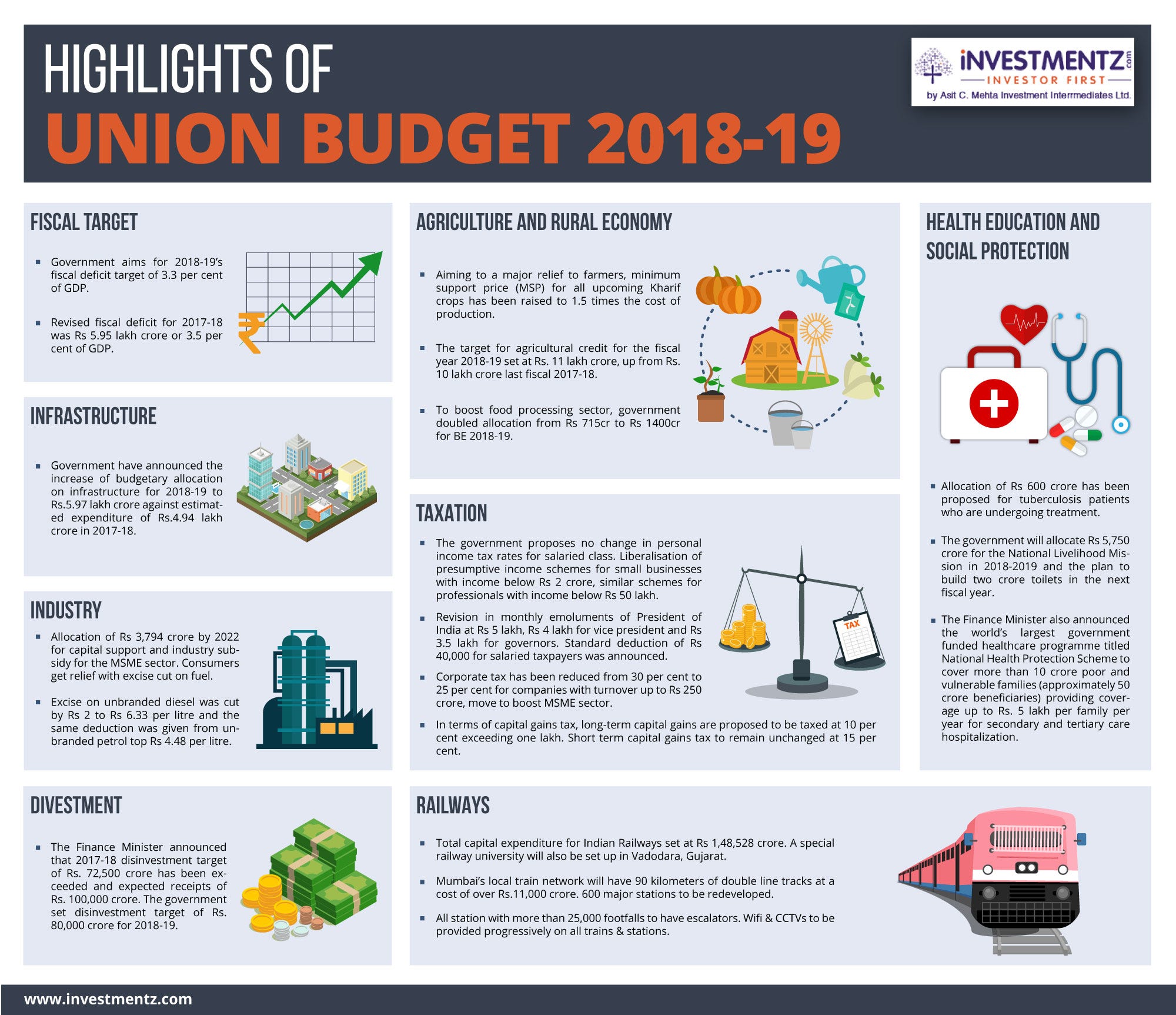 Highlights Of Union Budget 2018 19 By Investmentz Medium