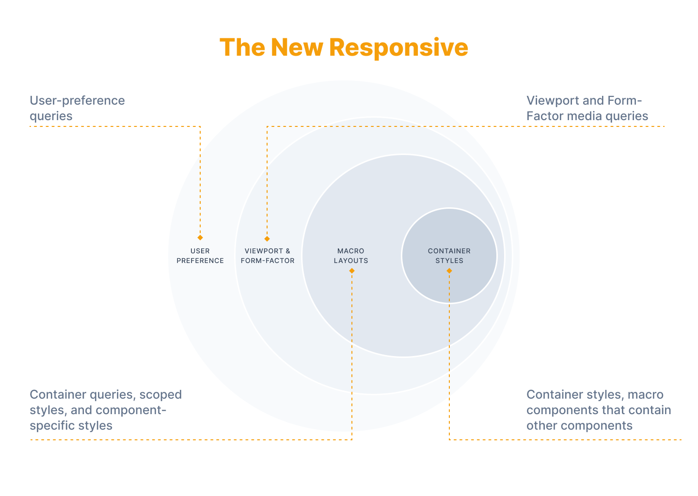 image of the new responsive