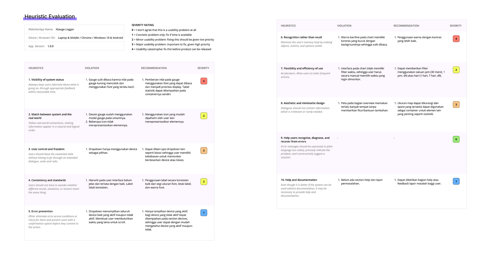 Case Study Water Pressure Monitoring Web App By Edgar Louis Bootcamp