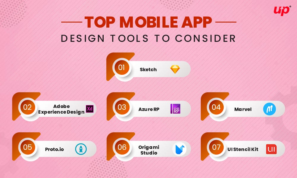 7 Best Tools for Mobile App Designers in 2019 Fluper Official Medium
