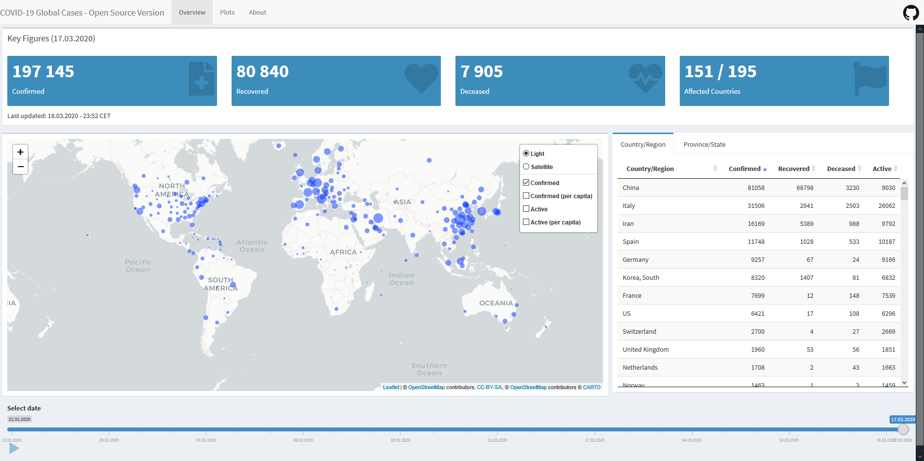 covid 19 open source dashboard approaching the current covid 19 by christoph schonenberger towards data science