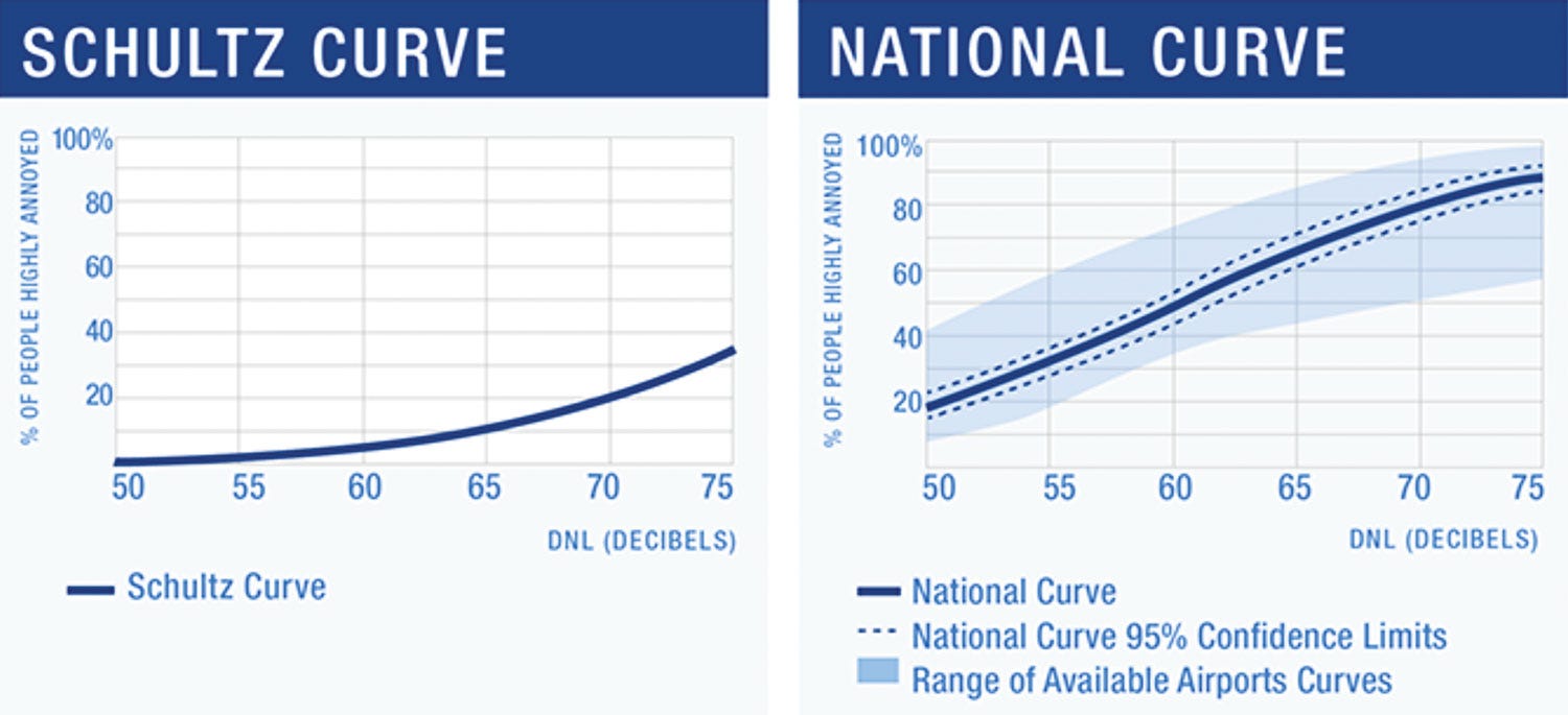 Charts.