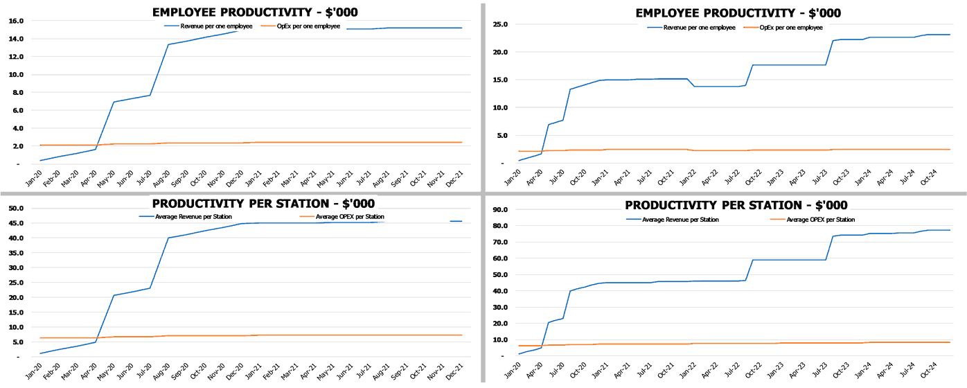 barber shop monthly expenses barber shop monthly expenses