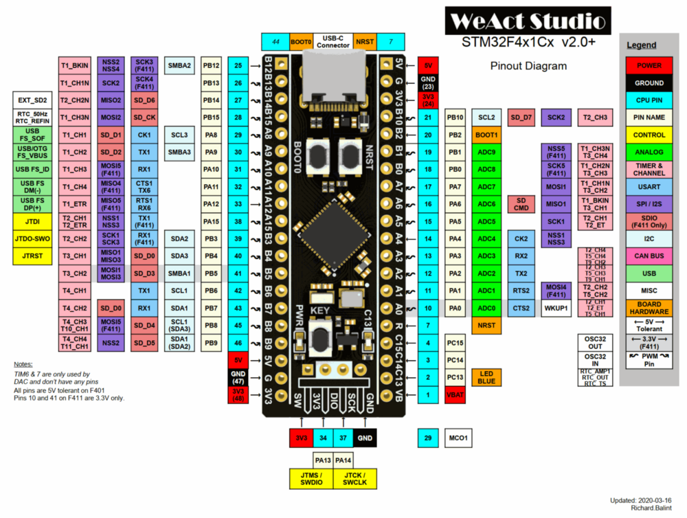 Programming STM32 with Arduino over USB: BluePill and BlackPill (STM32 ...