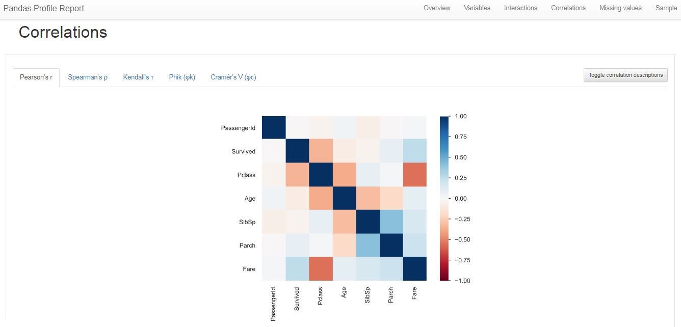 Correlations