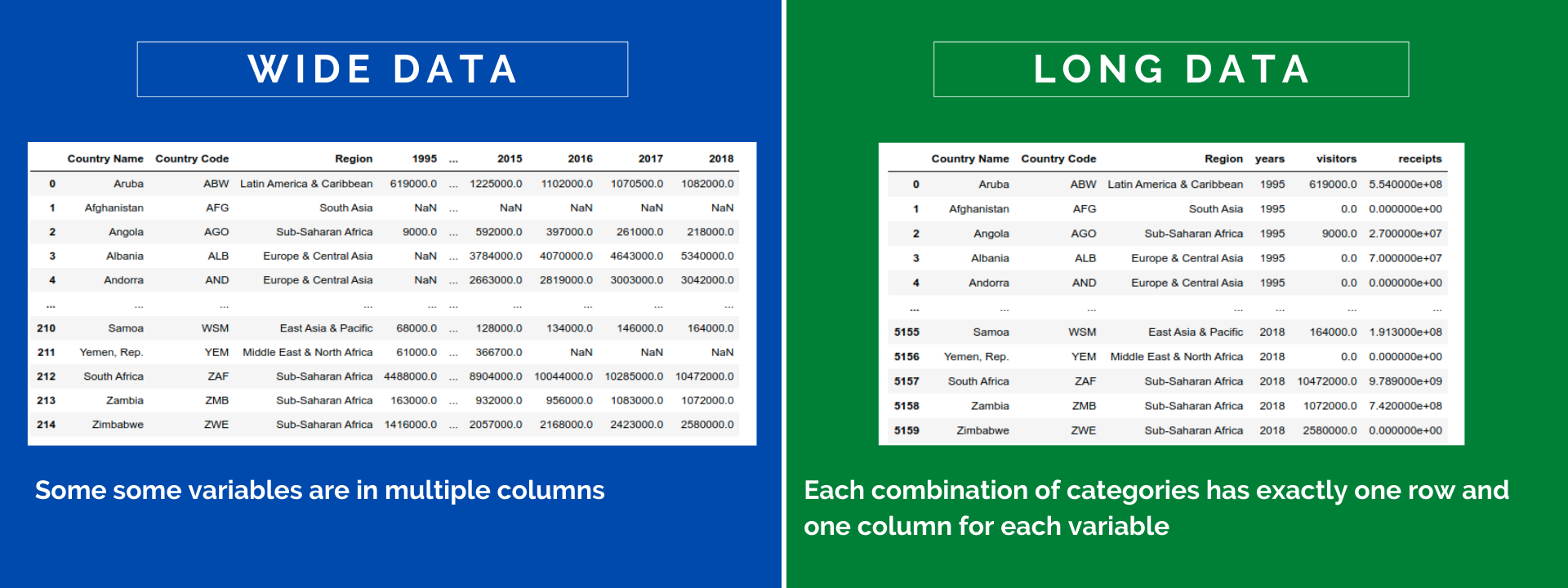 Wide or long data frame matter to Plotly.Express