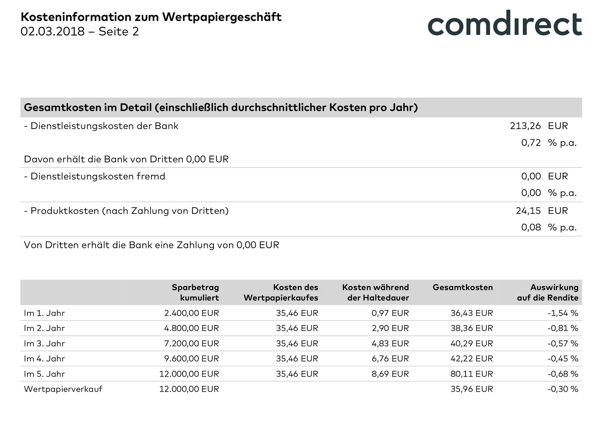 kosteninformation zum wertpapiersparplan by levin keller medium