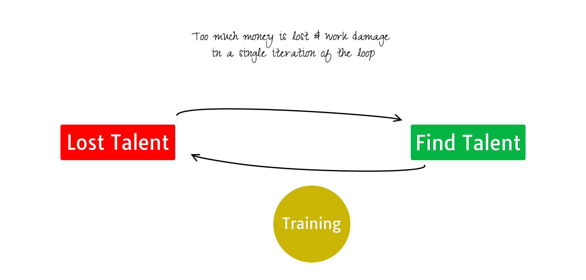 Finding Balance in Software development