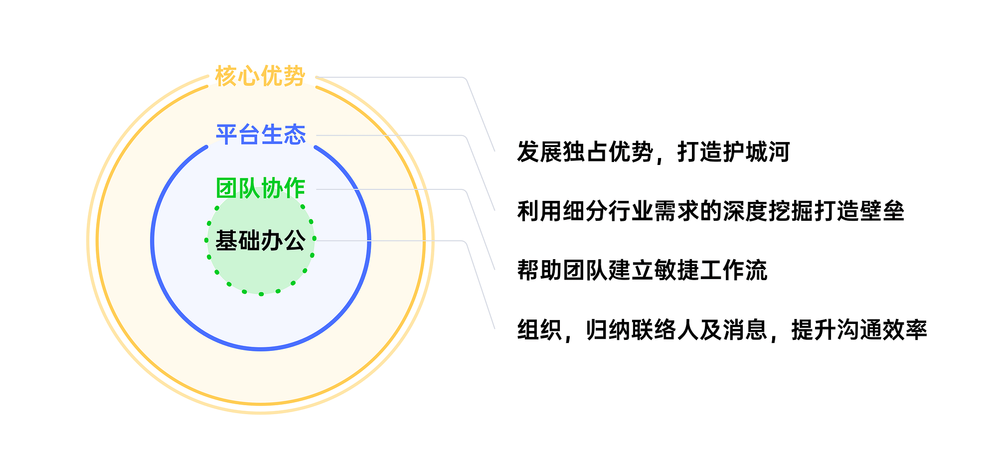 企业im工具沟通场景优化体验笔记 近期因为业务需求正在研究企业im工具 将从国内外找了五款主流的产品进行研究 主要 By Ovin Park Little Principle Medium