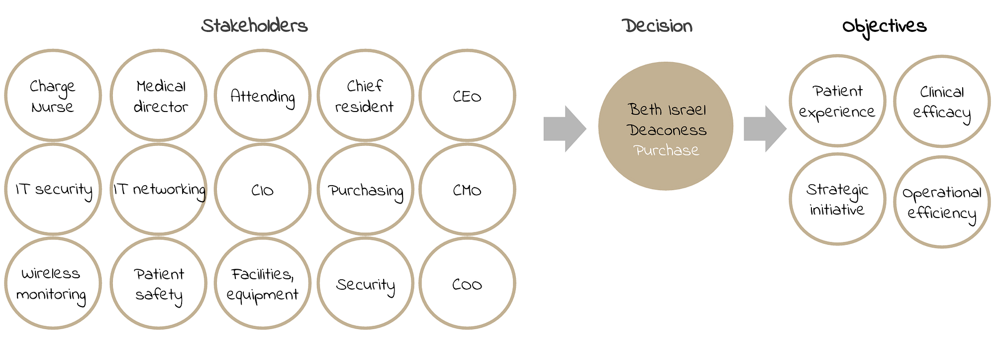 What does it mean to cross the chasm, for digital health entreprenuers by Tia Gao Medium