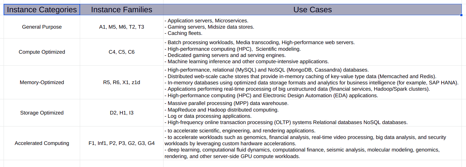 Amazon EC2 for Dummies — Virtual Servers on the Cloud by Furqan Butt Medium EC2 Basics