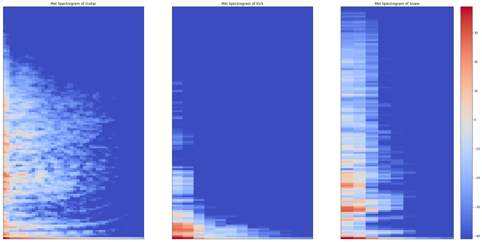 Learning From Audio The Mel Scale Mel Spectrograms And Mel Frequency Cepstral Coefficients By Mlearnere Towards Data Science Learning From Audio The Mel Scale Mel Spectrograms And Mel Frequency Cepstral Coefficients By Mlearnere Towards Data Science