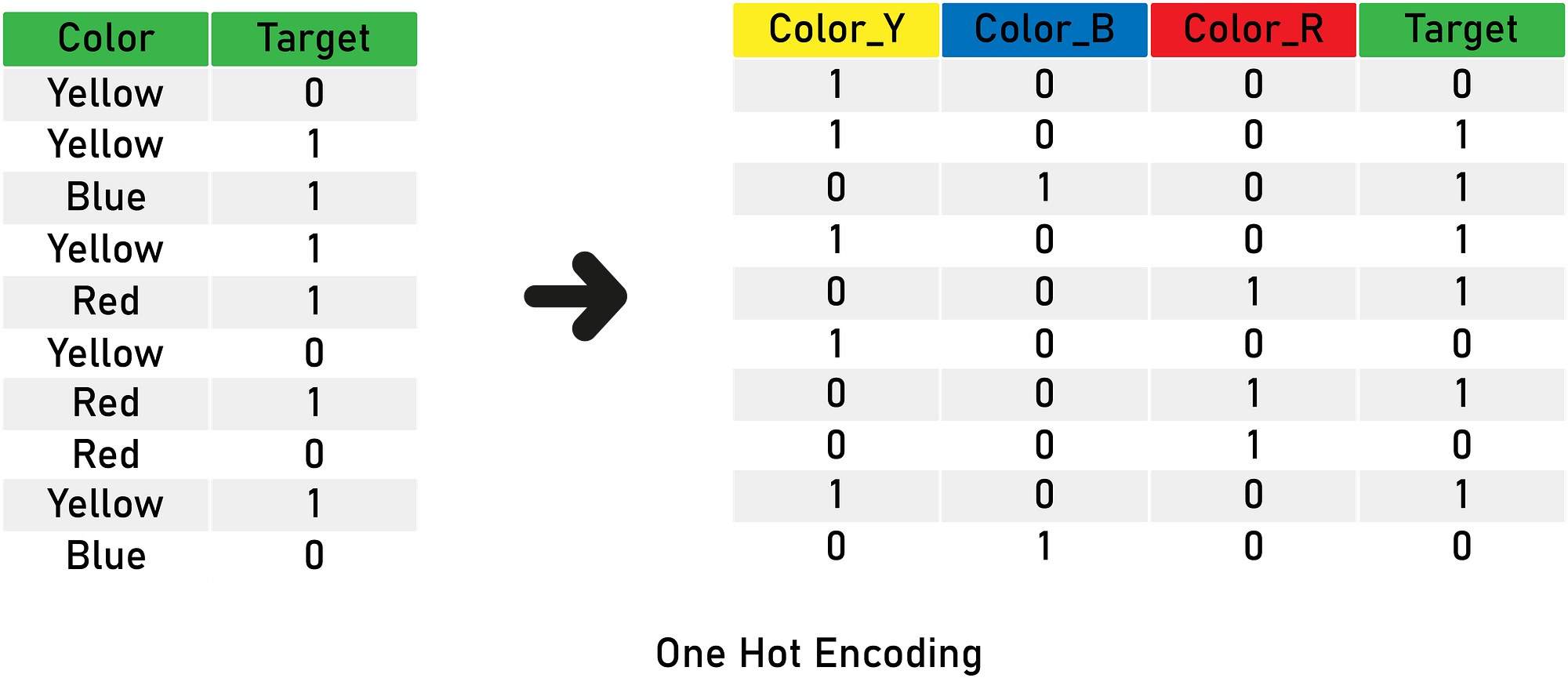 Advanced Feature Engineering