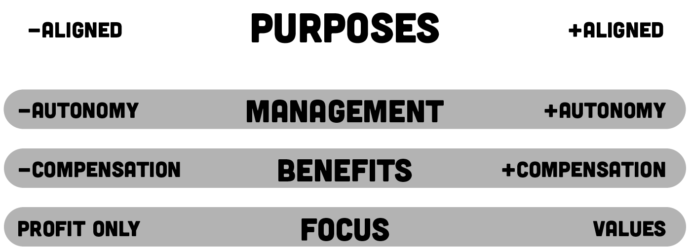 Your purpose X the owner’s purpose by Gabriel Kolisch Medium