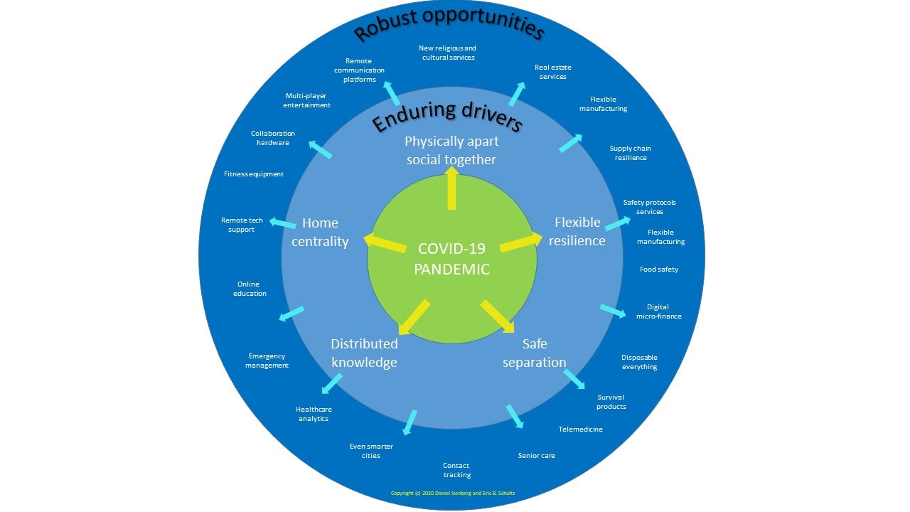 Daniel Isenberg Medium