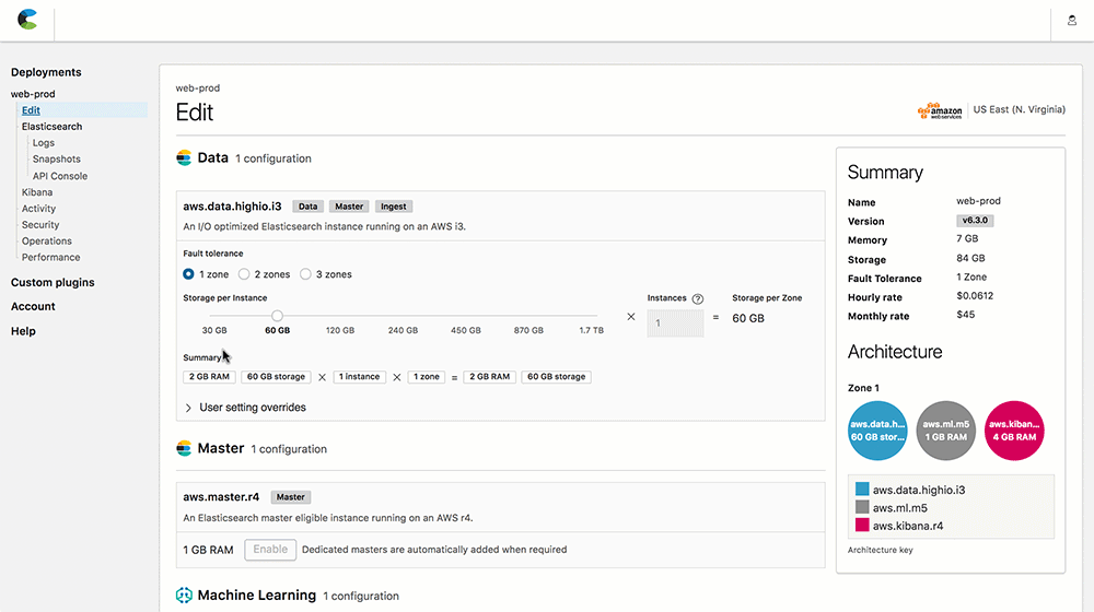 Email & Slack (xpack)Actions in Elasticsearch Service (Cloud) Watcher