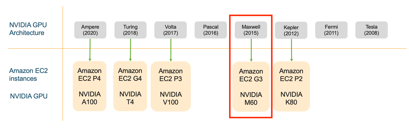 ec2 gpu pricing