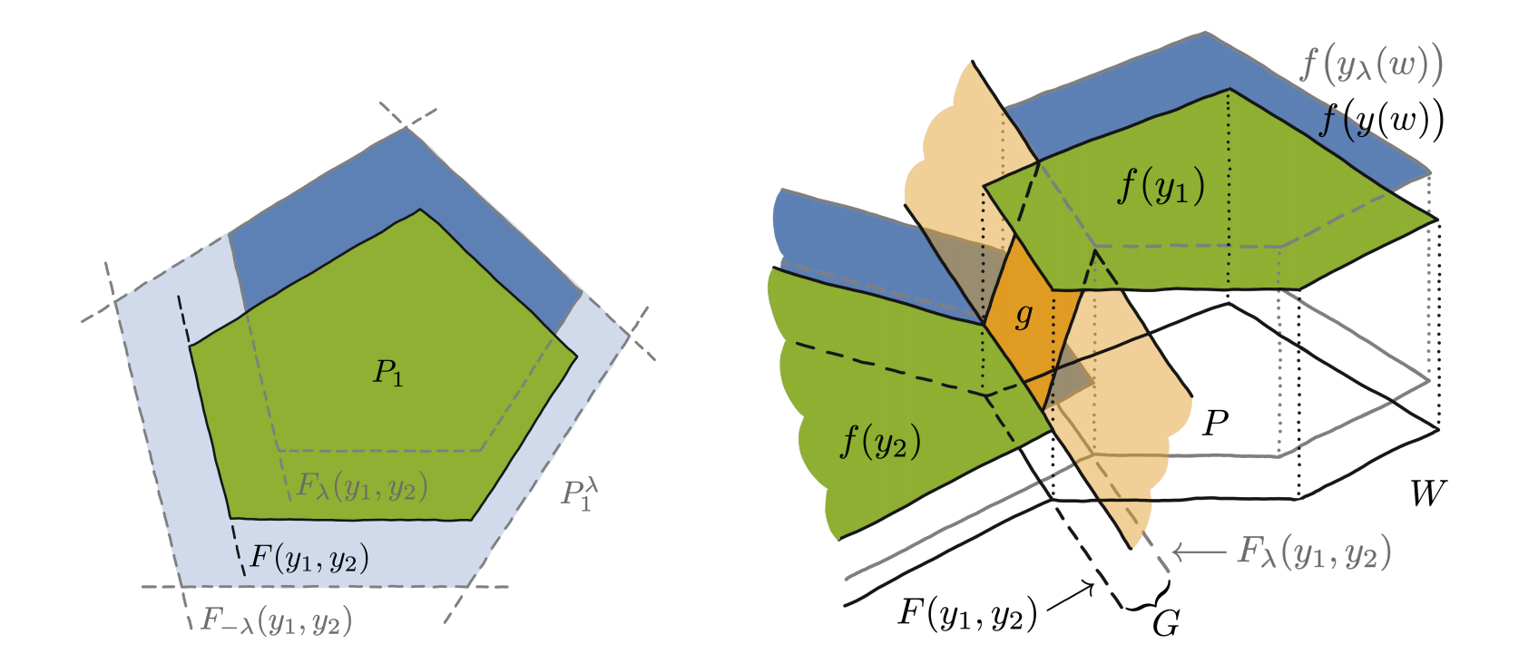 The Fusion Of Deep Learning And Combinatorics By Marin Vlastelica Pogancic Towards Data Science