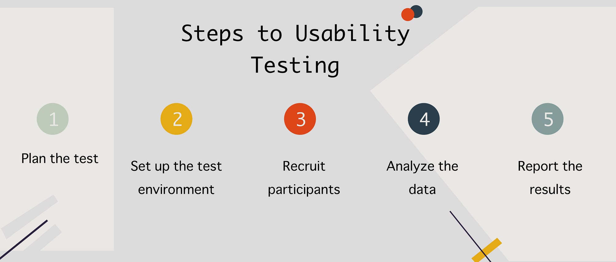 20 Tips On How To Run Better Usability Testing Sessions By Andra Cimpan Bootcamp