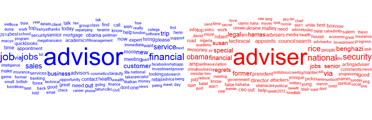 Advisor Or Adviser A Data Journey For One Word That Goes By Philip Shemella Dirty Data Medium