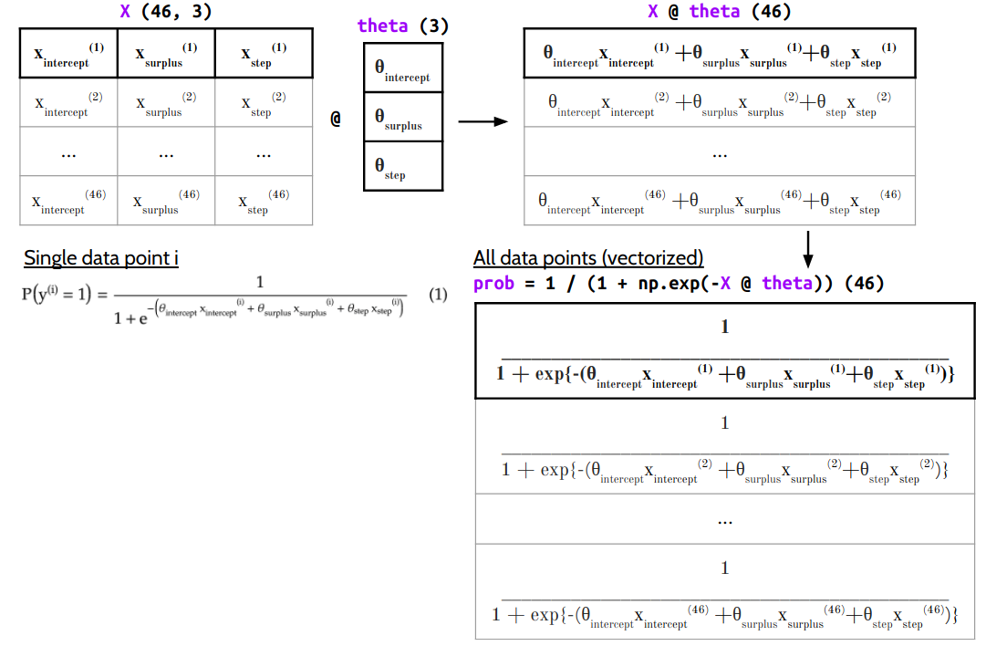 Analyzing My Weight Loss With Machine Learning By Khanh Nguyen Towards Data Science Analyzing My Weight Loss With Machine Learning By Khanh Nguyen Towards Data Science