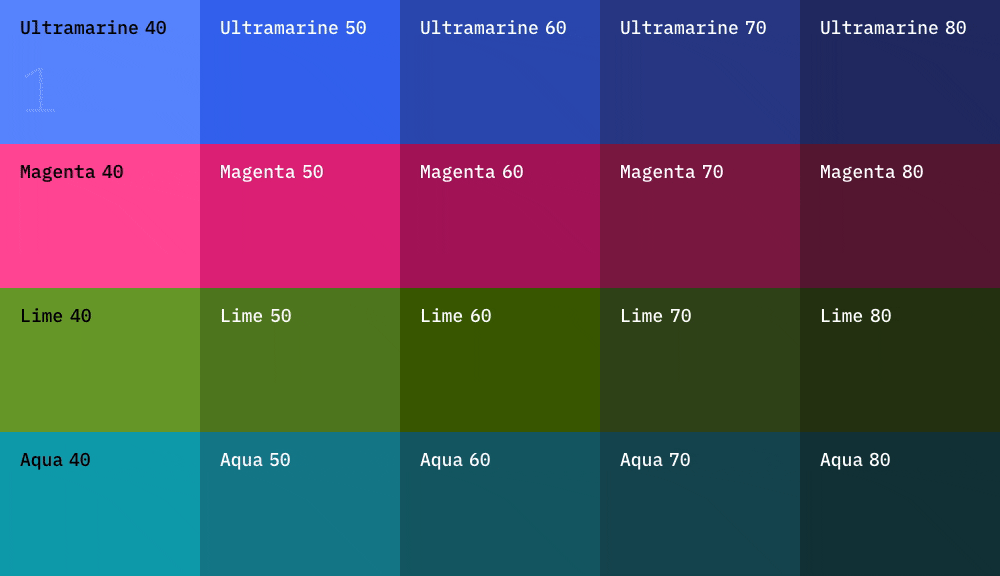 Inclusive Color Sequences for Data Viz in 6 Steps by Cameron Calder